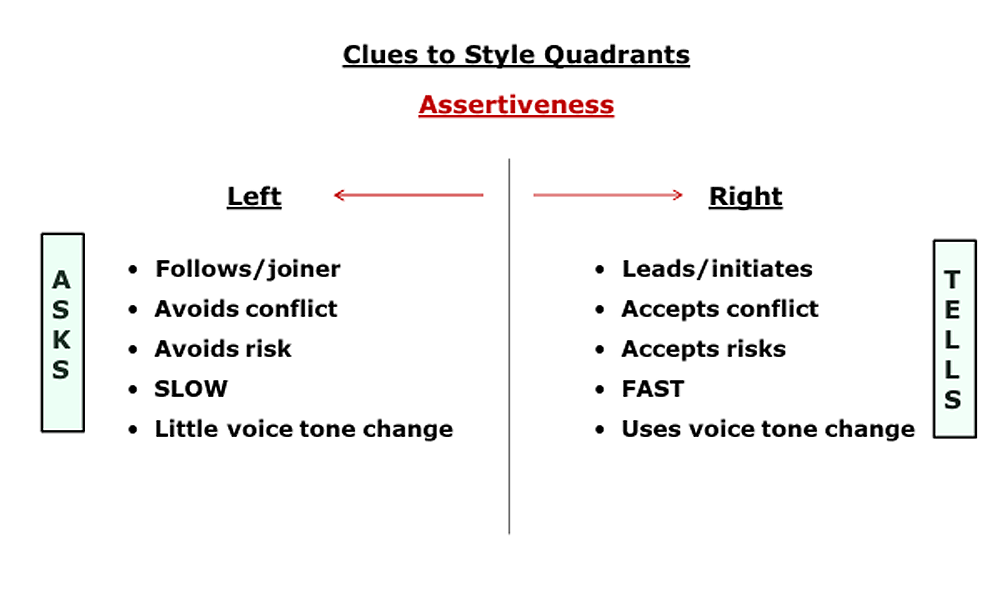 Assertiveness