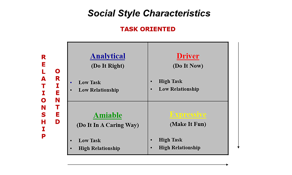 Social Style Characteristics